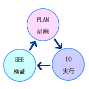 PDSサイクル